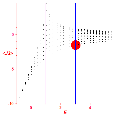 Peres lattice <J3>